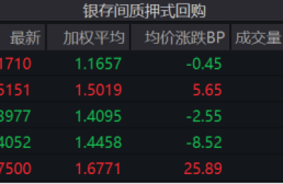 年底前2.6万亿元“麻辣粉”将到期 是否成为降准动力？机构分析来了