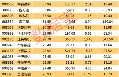 机床领域ETF首度获批 绩优标的股出炉