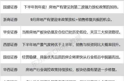 八大券商主题策略：政策放松+销售修复共振！地产股能否迎来“金九”行情？