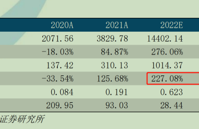 硅片双寡头年内合计18次调价 机构称明年一季度或面临价格拐点