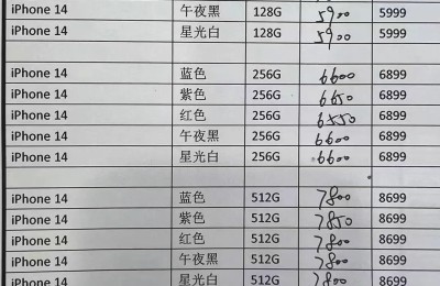 iPhone 14破发 Pro版溢价缩水！苹果卖不动了？