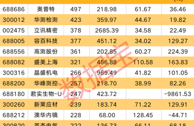 9家机构扎堆调研公司上半年业绩高增长(附名单)