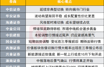 A股何时重拾升势？投资主线有哪些？十大券商策略来了