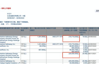 比亚迪回应巴菲特减持：不用过度解读 公司经营一切正常