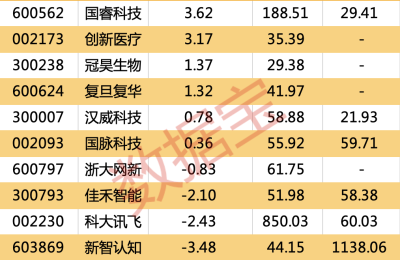 脑机接口新进展 中科院提出新型脑信号解码方法！马斯克下月发布脑机接口进度