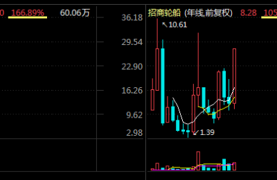 “最便宜”芯片股复牌暴涨488% 公司却提示12大风险！