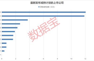 核电行业迎“利好” 低估值概念股曝光！股价翻倍后拟减持10亿元 最新减持股名单出炉