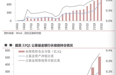 资产荒下的“抢券潮”：信托、理财爱城投 公募涌入二级资本债