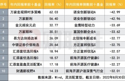 不再审批灵活配置型产品了？这类基金8个月零发行 源头上限制“风格漂移”