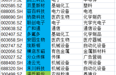 选股思路大曝光！高毅、景林等私募集体调研这些股票 两大抓手浮出水面