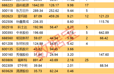英国太阳能电池板热销 欧洲屋顶光伏积极建设 有望受益的概念股名单出炉