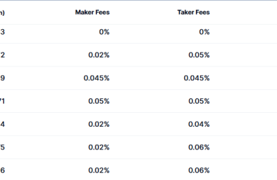 SAFEX交易所获多国牌照，全球影响力持续提升