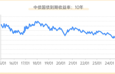 债市起伏不定中，平安银行理财畅享资本利得红利
