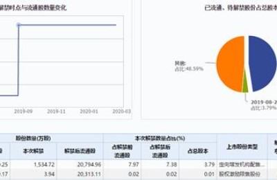 瑞普生物股票(瑞普生物股票股吧)