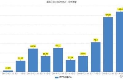 股票300090(股票300090最新消息)