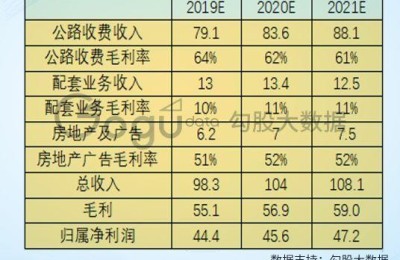 宁沪高速股票(宁沪高速股票分红记录)