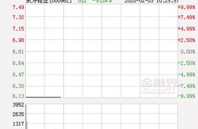东方钽业股票(东方钽业股票行情)