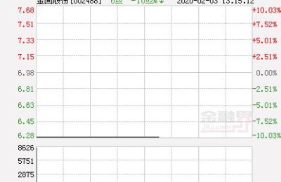 金固股份股票(金固股份股票最新消息)