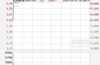 红阳能源股票(红阳能源股票行情)