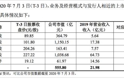 寒武纪股票(寒武纪股票值得长期持有吗)