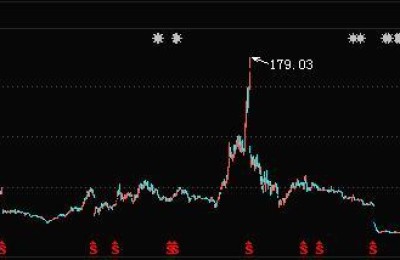 乐视股票行情今日行情(乐视股票行情今日行情2657744)