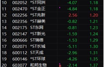 600687股票(600687股票最新消息)