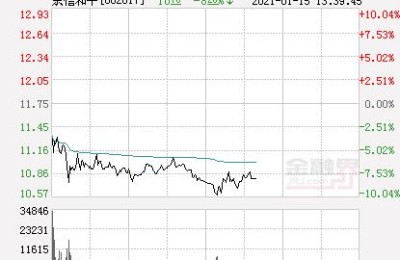 东信和平股票(东信和平股票股吧)