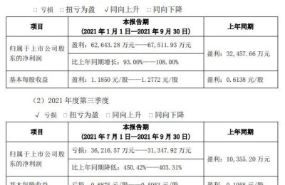 奇正藏药股票(奇正藏药股票值得长期持有吗)