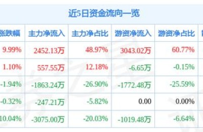 得润电子股票(得润电子股票最新情况)