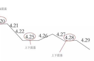 股市行情分析(股市行情分析实时)