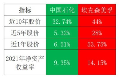 中石化股票行情(中石化股票行情今天)