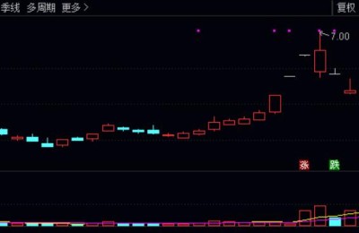 中国武夷股票(中国武夷股票最新消息)