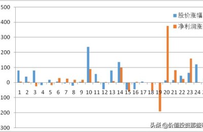 重庆啤酒股票(重庆啤酒股票股吧)