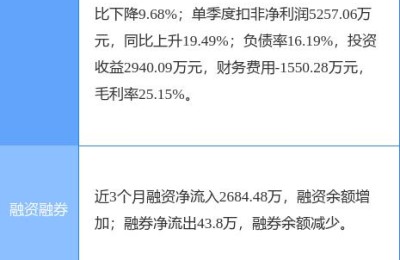 股票600523(股票600523等于多少)