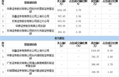 凤竹纺织股票(凤竹纺织股票股吧)