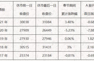 股市休市安排 2017(股市休市安排2022清明节)