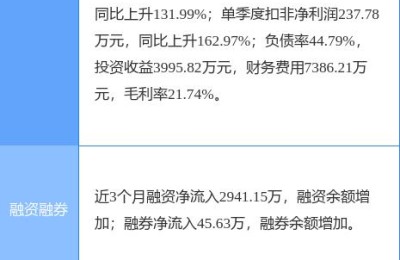 601008股票(601008股票行情)