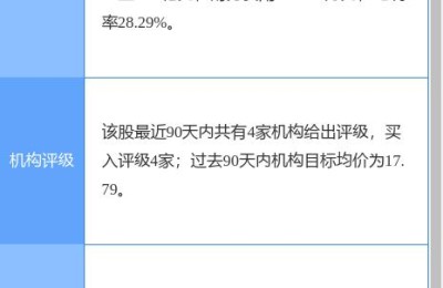 600195东方财富股吧(600196东方财富网股吧)