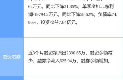 股票000712(股票000732)