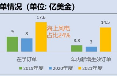 中集集团股票(中集集团股票分析)