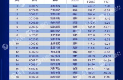 金晶科技股票(金晶科技股票股吧)