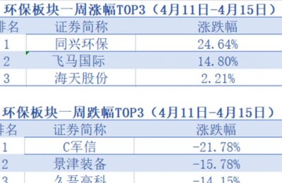 创业环保股票(创业环保股票股吧)