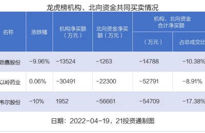 韦尔股份股票(韦尔股份股票股吧)