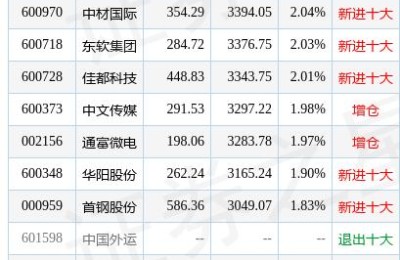 600728股票(600728股票行情)