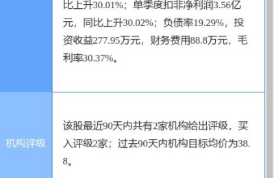 双星新材股票怎么样()