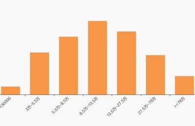 文山电力股吧东方财富(文山电力股吧东方财富网)