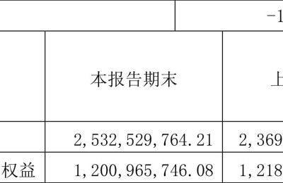 600630龙头股份股票(600630龙头股份股票行情)