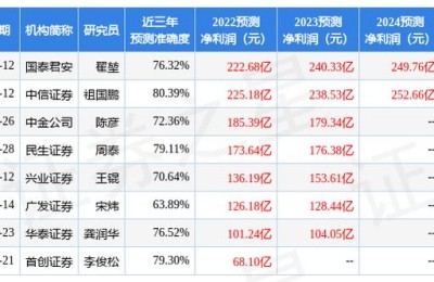 中煤能源股票行情(中煤能源股票行情走势)