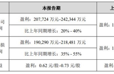 歌尔股份(歌尔股份有限公司)