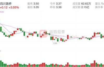 四川路桥股票分析(四川路桥股票分析报告)
